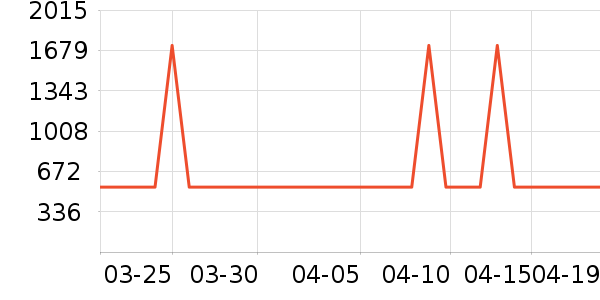 ��ţ������ʷ�۸�