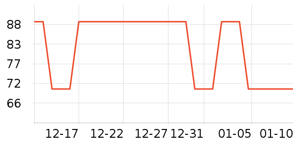 �Ź�������ʷ�۸�