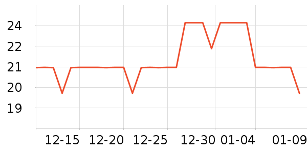 ��Ʒ���ķ��ı���ʷ�۸�