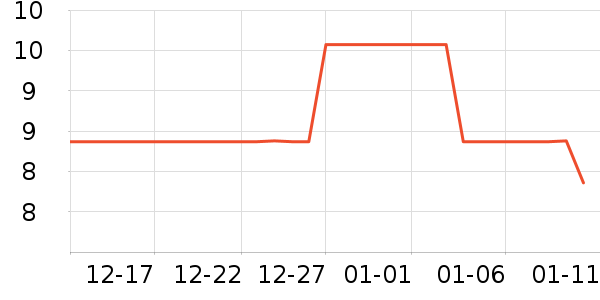 �ֻ���������ʷ�۸�