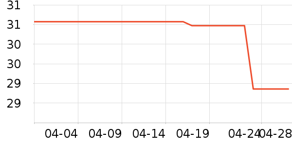 ��������/��������ʷ�۸�