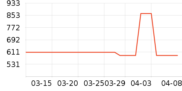 �׾���ʷ�۸�