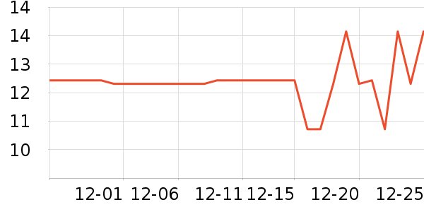 ����ʳ���С������ʷ�۸�