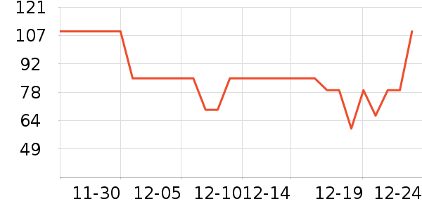 �ǵ��˶�Ь��ʷ�۸�