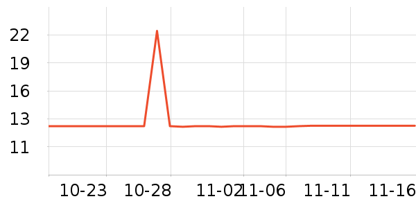 ����ѧ���ľ���ʷ�۸�