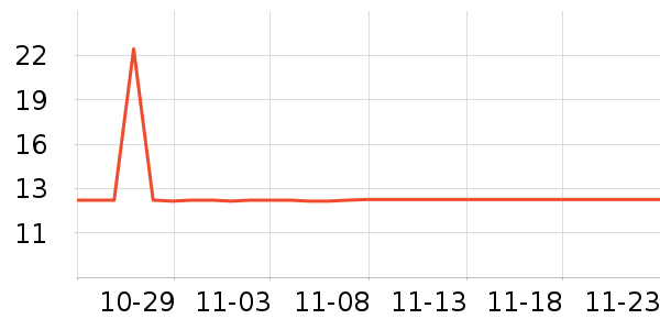 ����ѧ���ľ���ʷ�۸�