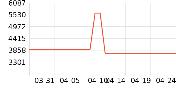 ����������ʷ�۸�