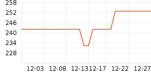 ��ԣ���Ѿ���ʷ�۸�