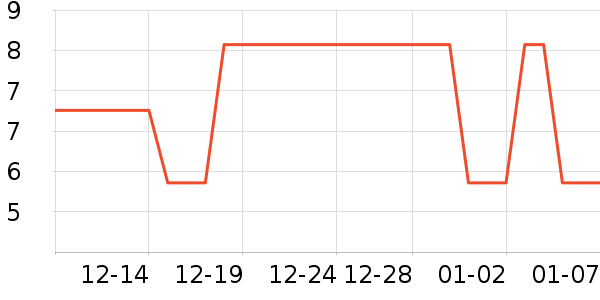 �Ź�������ʷ�۸�