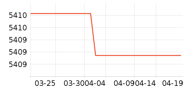 �ϰ����̻���ʷ�۸�