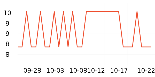 �ٲ�ζ����/�߲˸���ʷ�۸�