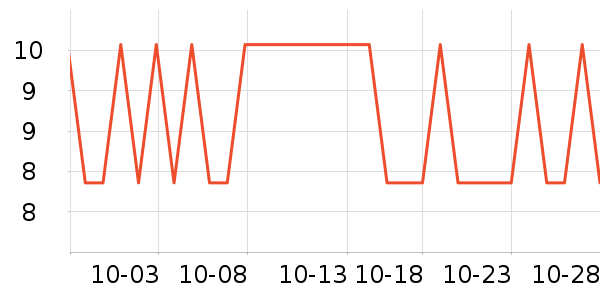�ٲ�ζ����/�߲˸���ʷ�۸�