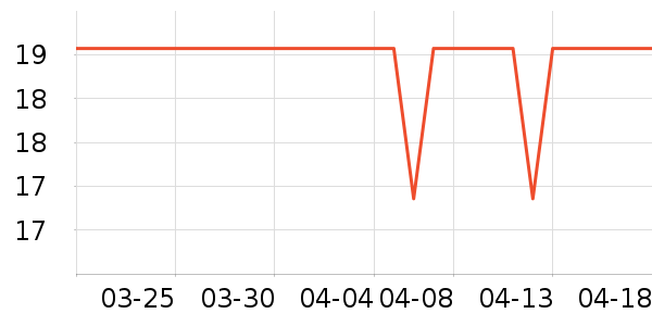 ѩ���������Ҿ���Ʒ��ʷ�۸�