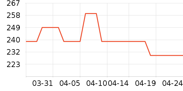 �Ϳ��˶�Ь��ʷ�۸�