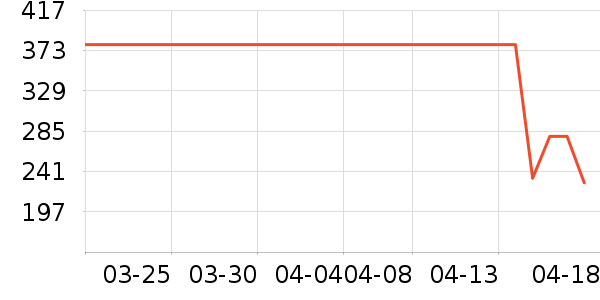 ˫���˼����ʷ�۸�