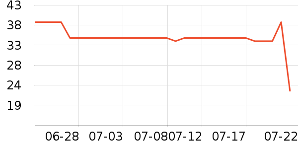 OKTAPE������Ʒ��ʷ�۸�