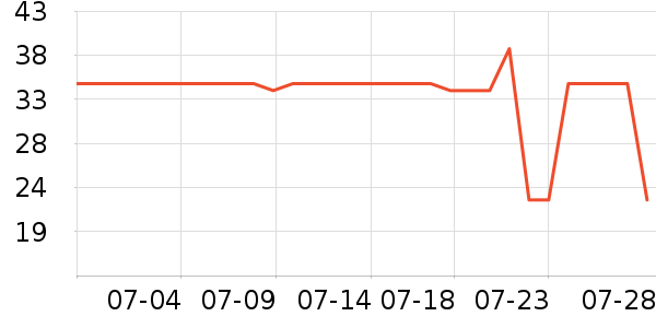 OKTAPE������Ʒ��ʷ�۸�