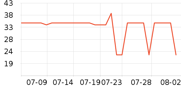 OKTAPE������Ʒ��ʷ�۸�