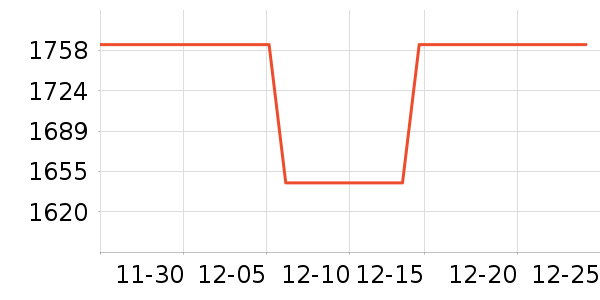 ����˹��������ʷ�۸�