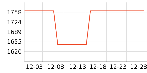 ����˹��������ʷ�۸�