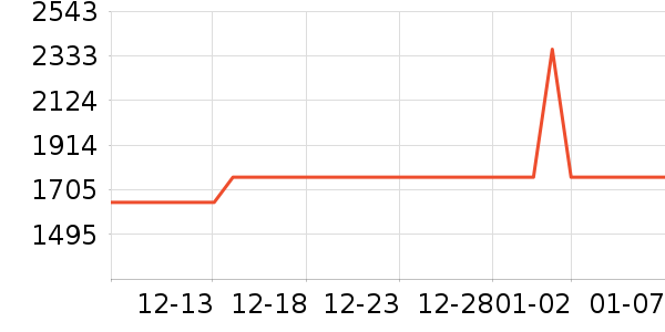 ����˹��������ʷ�۸�