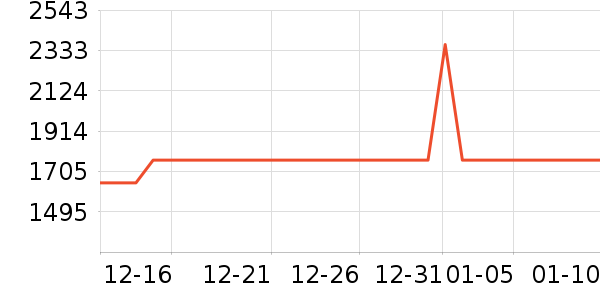 ����˹��������ʷ�۸�