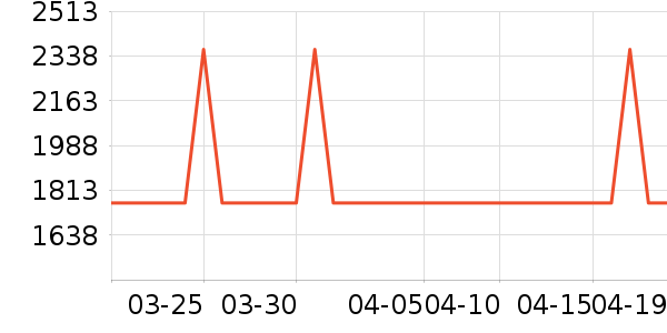 ����˹��������ʷ�۸�