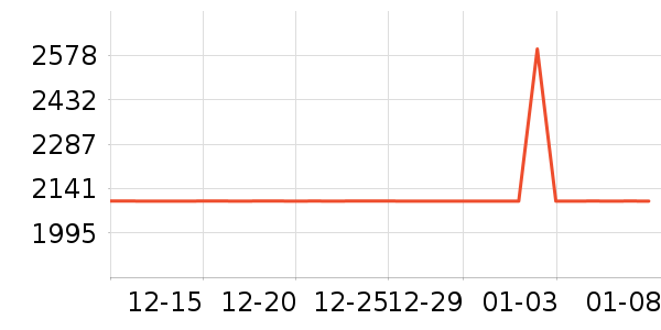 �������������ʷ�۸�