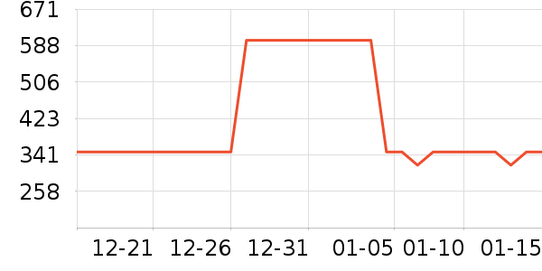 �������¼���ʷ�۸�