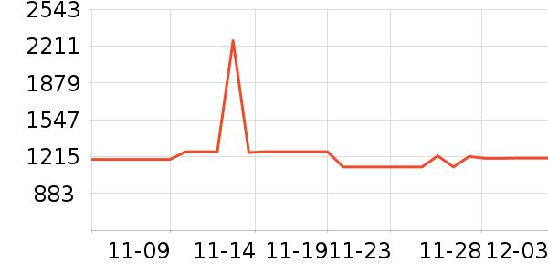 ��Ϊ�����ֱ���ʷ�۸�