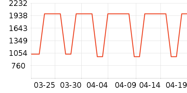 ��Ϊ�����ֱ���ʷ�۸�