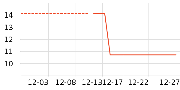 �Ź�������ʷ�۸�