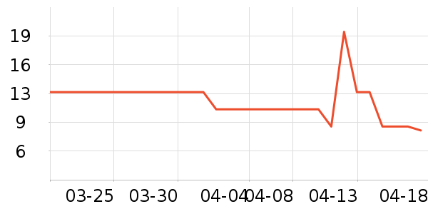 ά������ֽ��ʷ�۸�