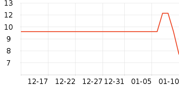 ��ʿ�ֹ�/������ʷ�۸�