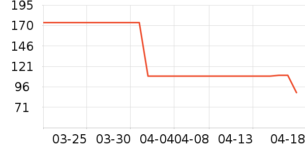 ţ�п���ʷ�۸�