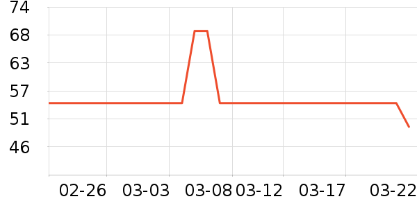 ����һͷţţ��/��Ʒ��ʷ�۸�