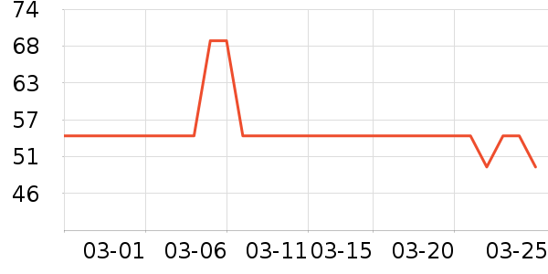 ����һͷţţ��/��Ʒ��ʷ�۸�