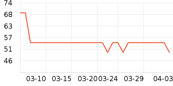 ����һͷţţ��/��Ʒ��ʷ�۸�