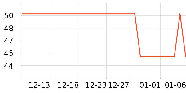 ��ʢ���в�ҩ��ʷ�۸�