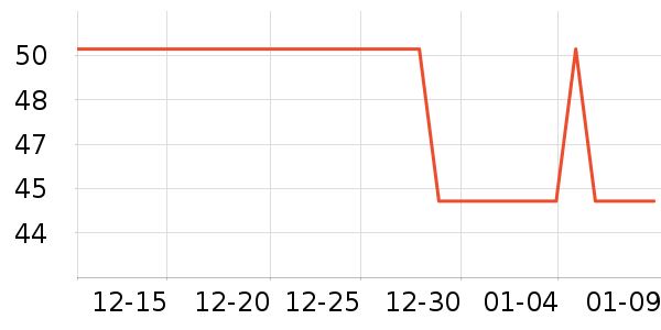 ��ʢ���в�ҩ��ʷ�۸�