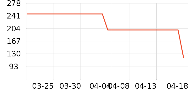 �������а���ʷ�۸�