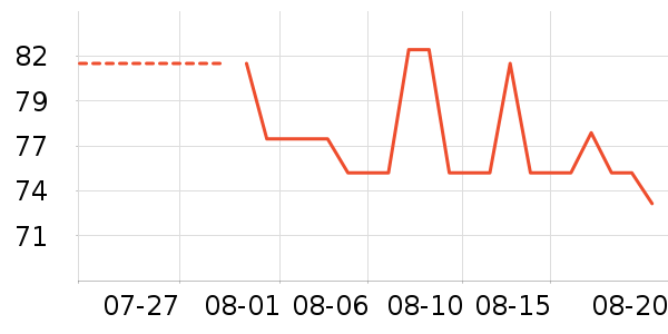 ����������Ʒ��ʷ�۸�