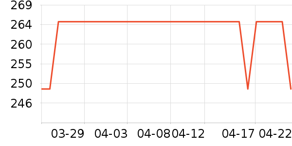 ��������Ϸ������ʷ�۸�