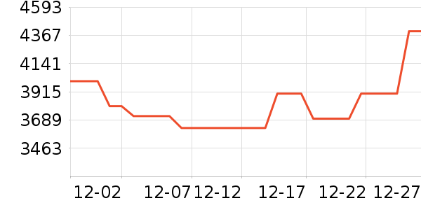 �������̻���ʷ�۸�