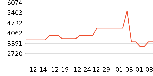 �������̻���ʷ�۸�