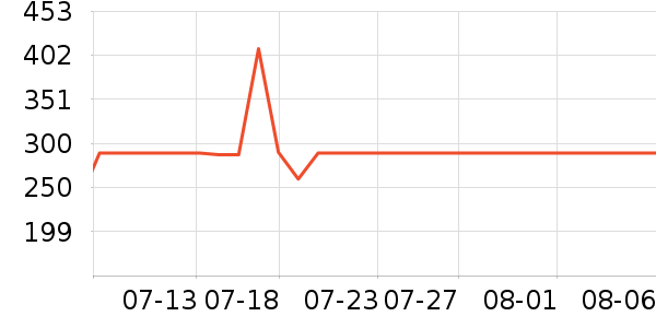 Ŧ֥������Ů����ʷ�۸�