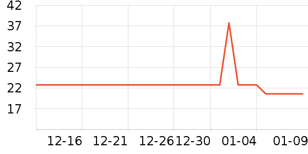 ��������������е��ʷ�۸�