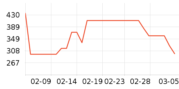 naturewiseά����/������/����п����ʷ�۸�