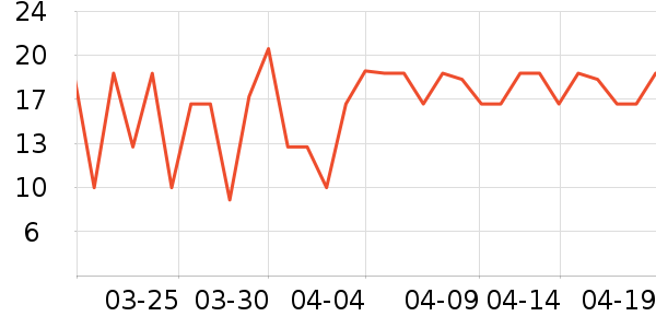 �������������ʷ�۸�