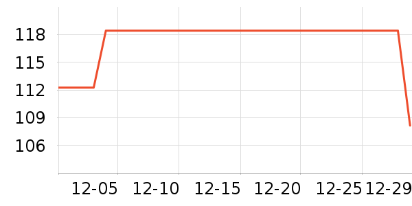 �����˶�����ʷ�۸�